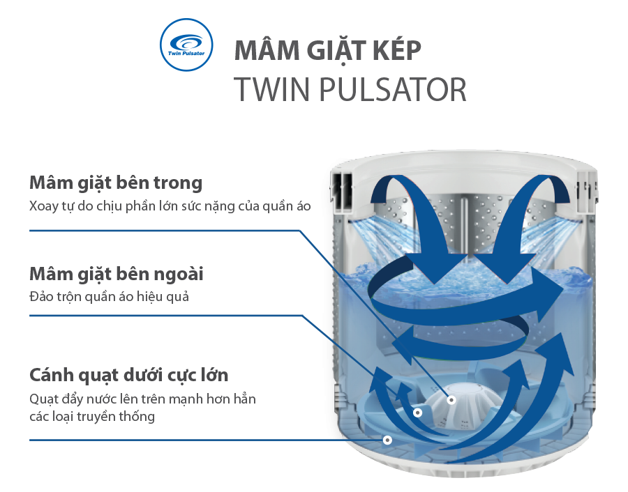 14473_mygitaqualngng5-2 Máy giặt lồng đứng Aqua 11 kg AQW-FW110FT-N