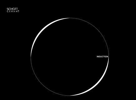 9-1-25 BẾP BA TỪ IT5700BN ĐIỀU KHIỂN CẢM ỨNG