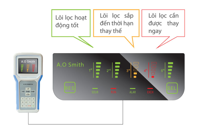 aosmith ar600 c s 1 5