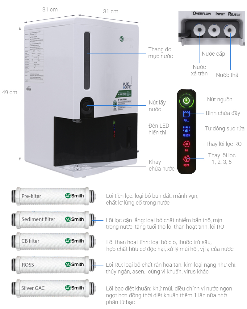 Máy lọc nước RO AOSmith Z4 5 lõi