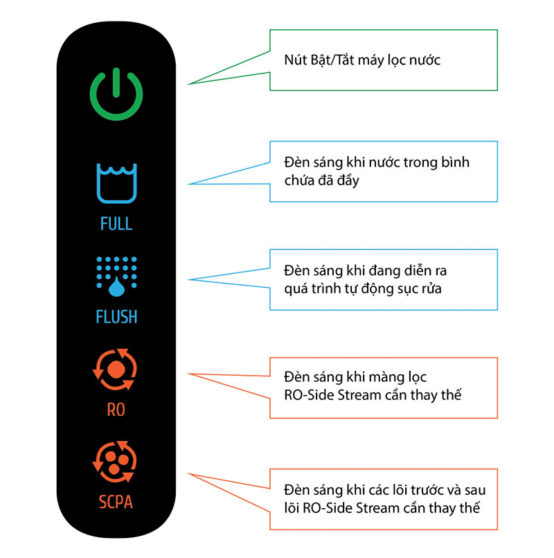 Máy lọc nước RO AOSmith Z4 5 lõi