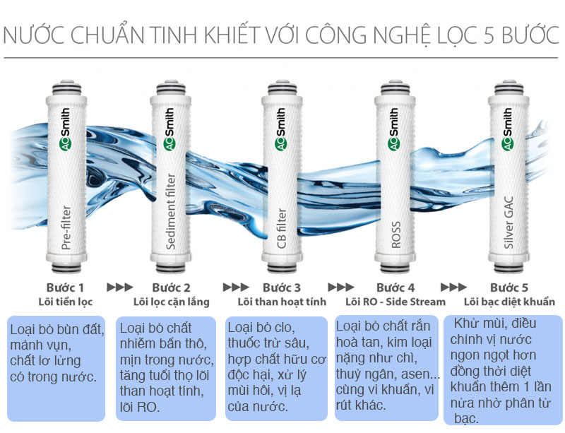 Máy lọc nước RO có nước nóng AOSmith Z7 5 lõi