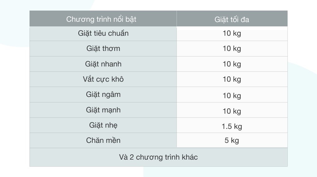 Máy giặt Aqua 10 KG AQW-F100GT.BK - 10 chương trình giặt tiện lợi Máy giặt Aqua 10 KG AQW-F100GT.BK - 10 chương trình giặt tiện lợi