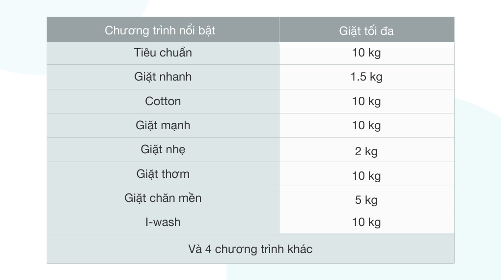 Máy giặt Aqua 10 KG AQW-DR101GT BK - 12 chương trình giặt giũ Máy giặt Aqua 10 KG AQW-DR101GT BK - 12 chương trình giặt giũ
