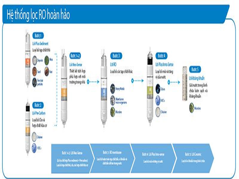 chp-590r-2 chp 590r 2