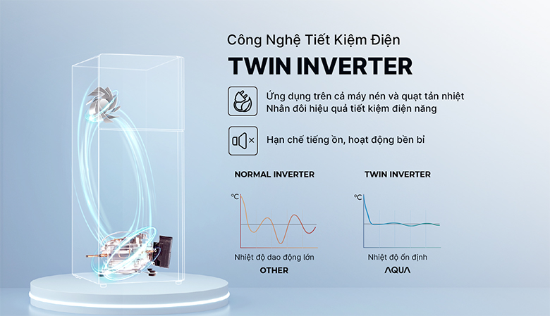 Tủ lạnh Aqua Inverter 455 lít AQR-TA518FA(SL) - Công nghệ Twin Inverter tiết kiệm điện