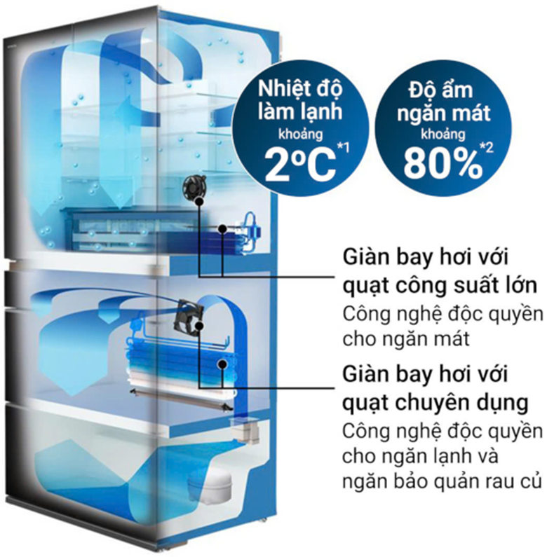 Tủ lạnh Hitachi Inverter R-GW670TV(XM) ngăn lẫn mùi