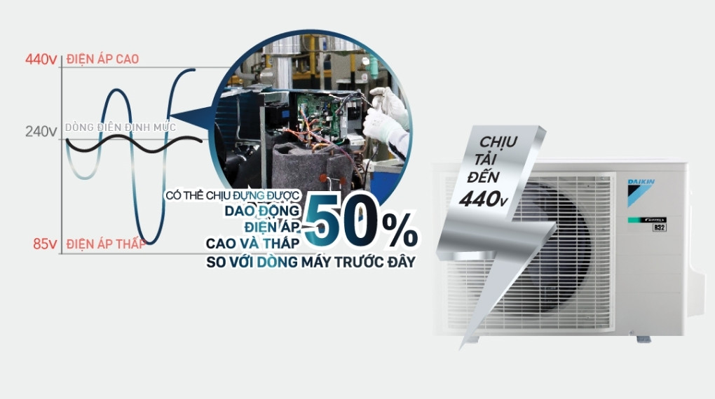 Dàn nóng trên điều hòa Daikin Inverter 2 chiều 9200 BTU ATHF25XVMV Dàn nóng trên điều hòa Daikin Inverter 2 chiều 9200 BTU ATHF25XVMV
