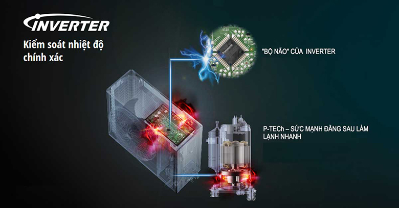 Điều hòa Panasonic 2 chiều Inverter 17100 BTU CU/CS-Z18VKH-8