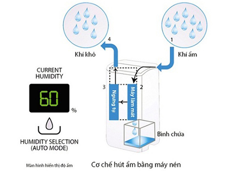 dw j27fv s bai viet 3