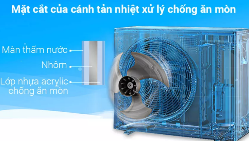 ftf25uv1v-rf25uv1v1-5-5 ftf25uv1v rf25uv1v1 5 5