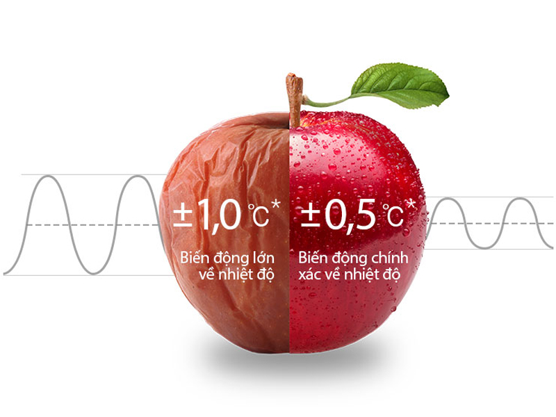 gn-d225ps-bai-viet-3 gn d225ps bai viet 3