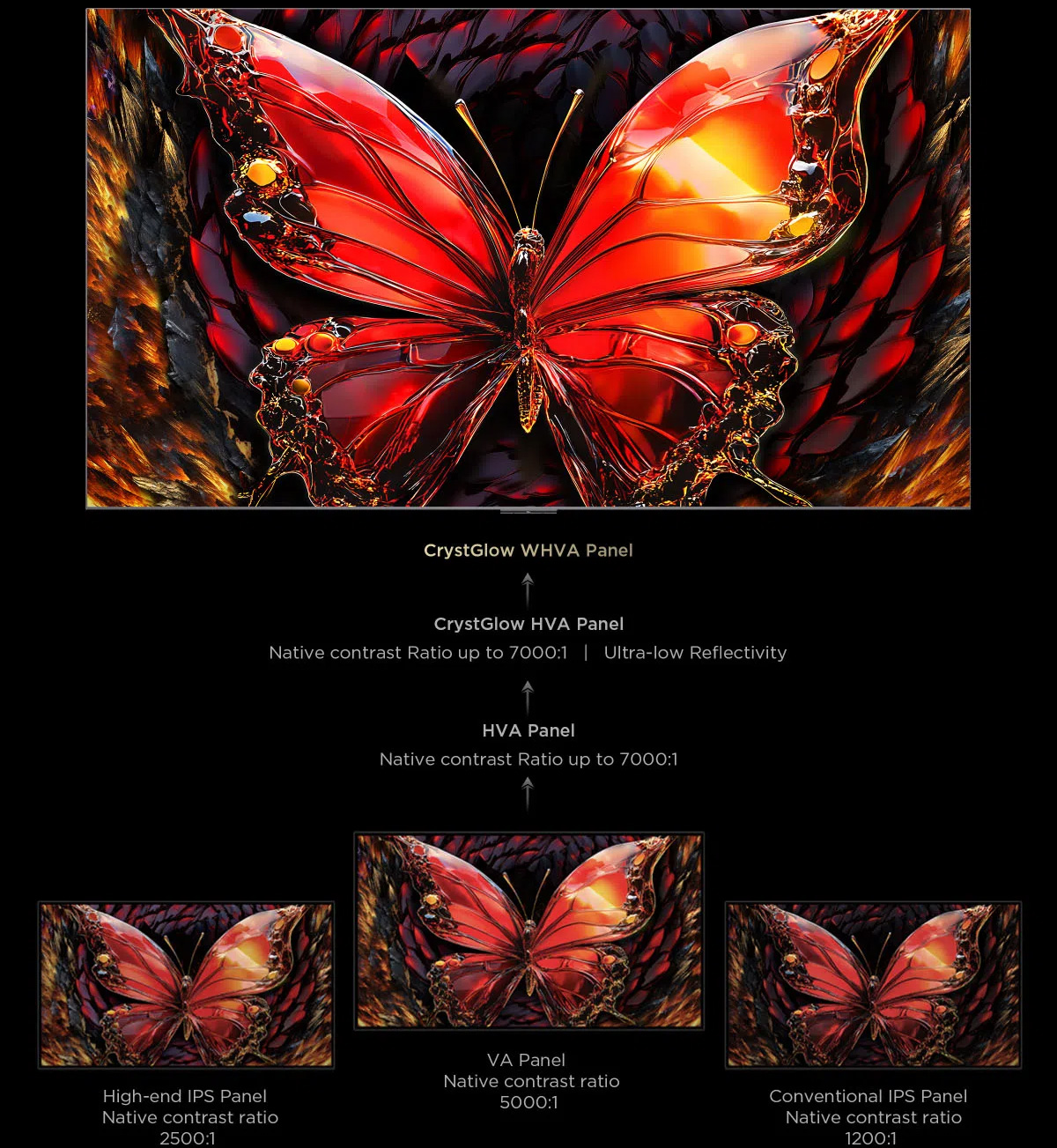 Tấm nền CrystGlow WHVA – Góc nhìn rộng, màu sắc sống động Google Tivi QD-Mini LED TCL AI 85 inch 85C8K