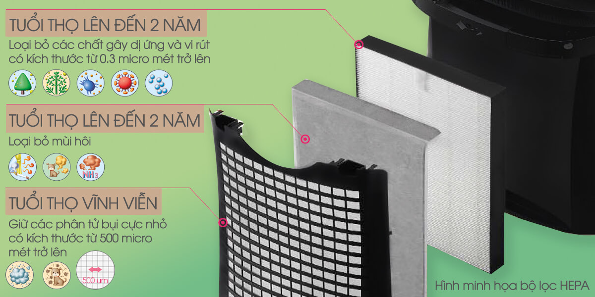 kc f30ev w bai viet 4