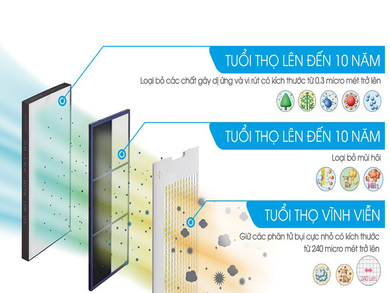 kc g40ev w bai viet 2
