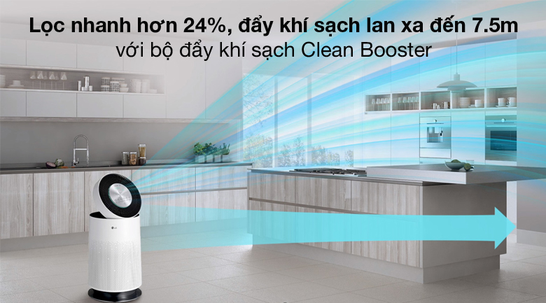 Máy lọc không khí LG PuriCare AS65GDWH0.ABAE