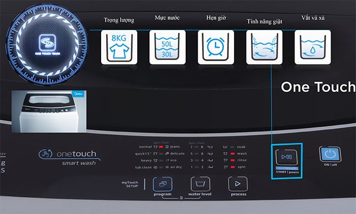 Máy giặt Midea 7.5Kg MAS7502(WB) mới 2020