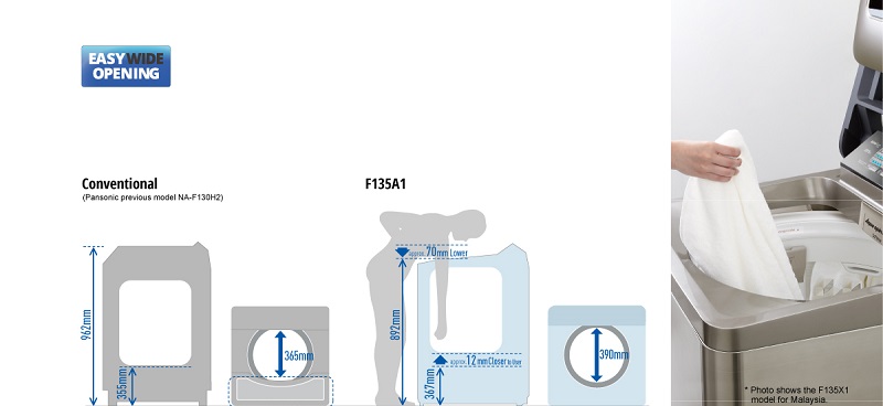 may-giat-panasonic-115-kg-na-f115a5wrv-3 may giat panasonic 115 kg na f115a5wrv 3