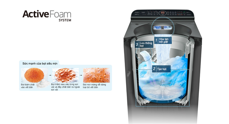 Máy giặt Panasonic 9.5 KG NA-FD95X1LRV