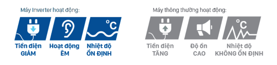 may-lanh-daikin-inverter-1_5-hp-ftka35uavmv-dien-may-thien-hoa-1-1 Máy lạnh Daikin inverter 2 HP FTKA50UAVMV