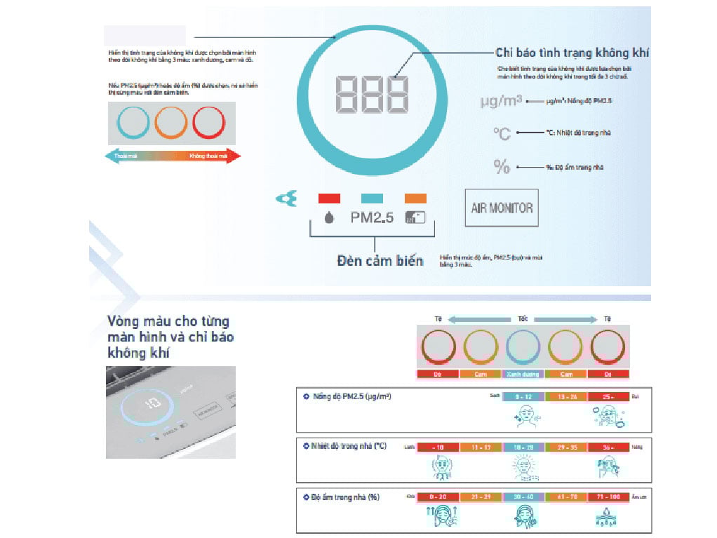 MCK555AVMV có đèn báo chất lượng không khí MCK555AVMV