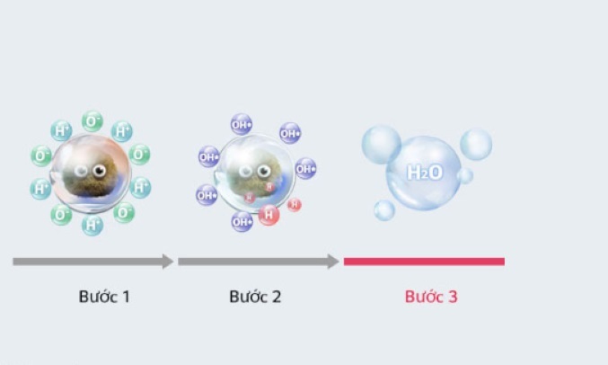 Máy lọc không khí LG AS65GDWD0