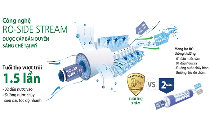 may-loc-nuoc-a-o-smith-a2-2 Máy lọc nước RO 5 lõi A.O.Smith A2