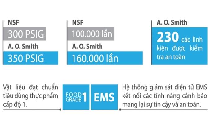 may-loc-nuoc-a-o-smith-a2-6 Máy lọc nước RO 5 lõi A.O.Smith A2