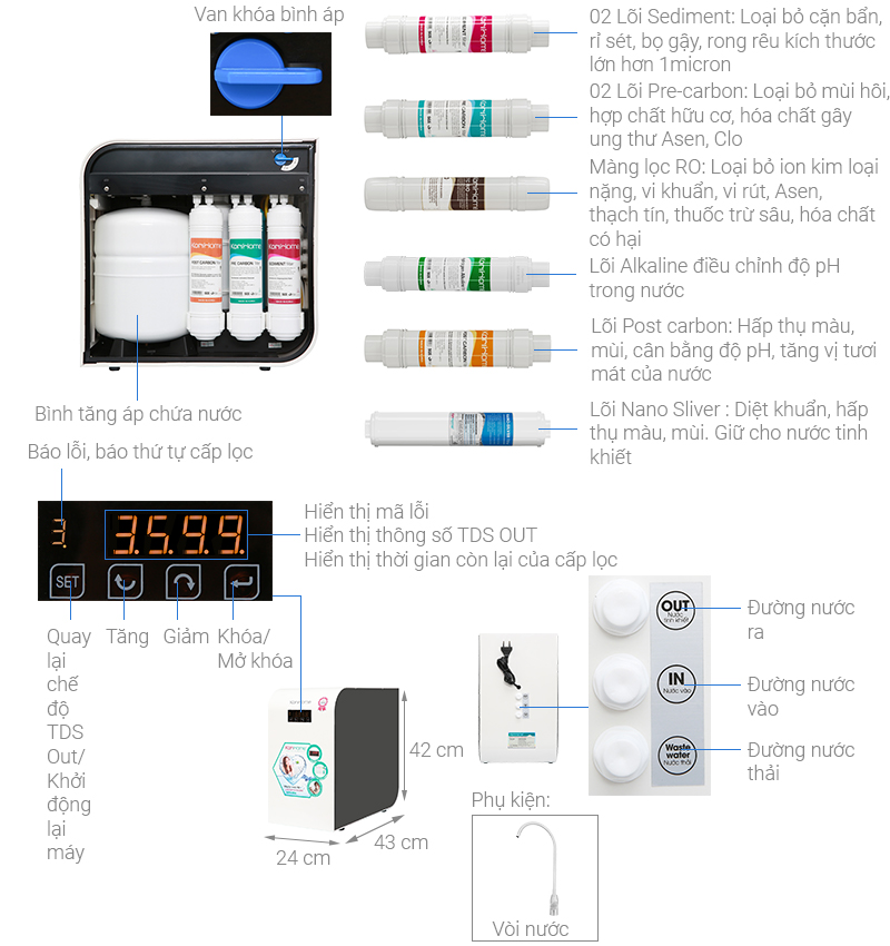 may loc nuoc korihome wpk 606 1