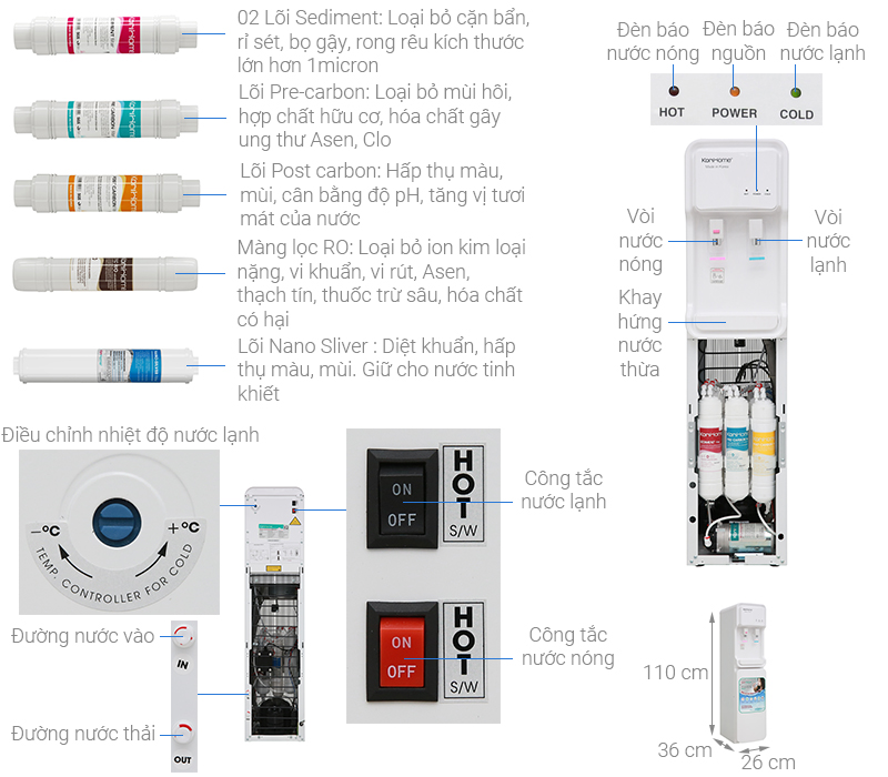 may loc nuoc korihome wpk 813 1