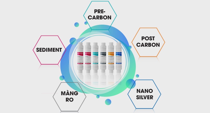 may loc nuoc korihome wpk 818 s 3