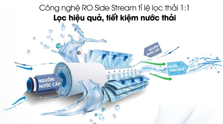 Máy lọc nước RO Aosmith E3