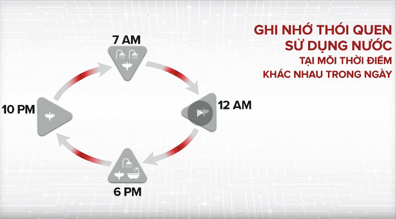 may-nuoc-nong-ariston-an2-30top-25-fe-5 may nuoc nong ariston an2 30top 25 fe 5