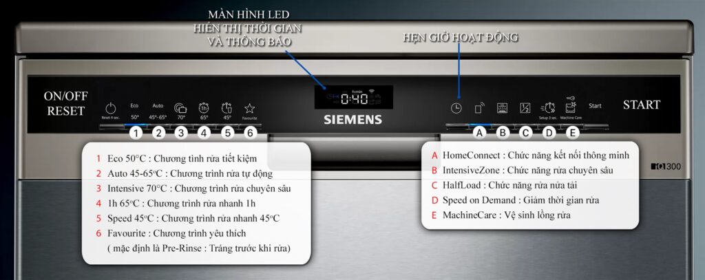 may rua bat siemens sn23ei26ce bang dieu khien 1024x407 1