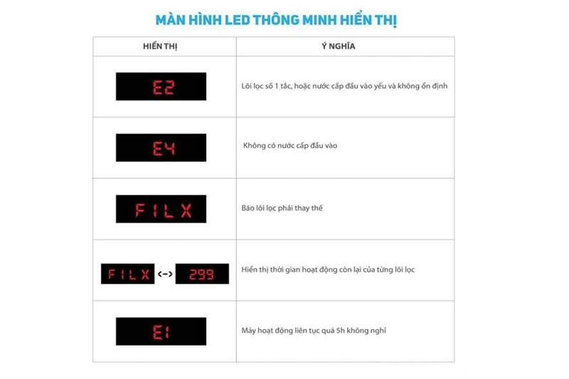 o-i129-a-2 o i129 a 2