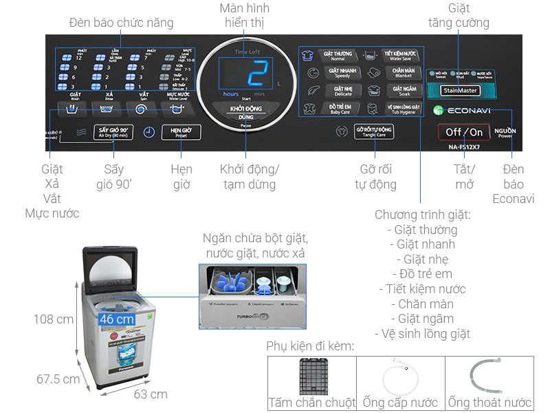 panasonic na fs12x7lrv 1