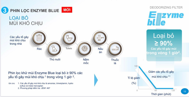 phin-loc-enzyme-blue-2 Phin lọc Enzyme blue loại bỏ vi khuẩn và bụi mịn PM2.5