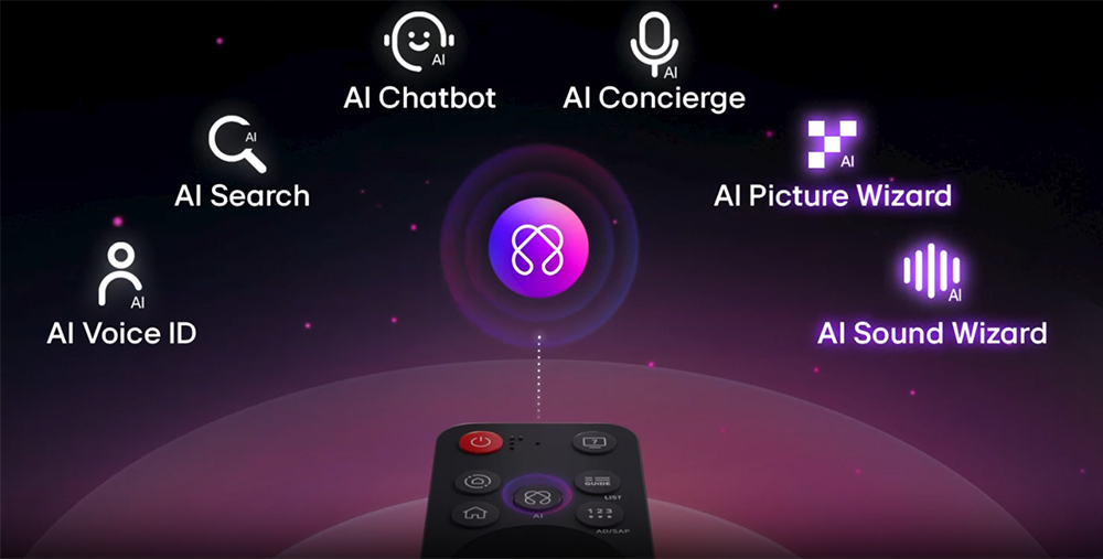 remote-ai-magic-tivi-lg-75ua8450psa Điều khiển AI Magic Tivi LG AI 4K 75 Inch 75UA8450PSA
