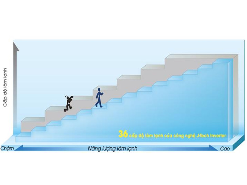 sj-x251e-ds-bai-viet-2 sj x251e ds bai viet 2