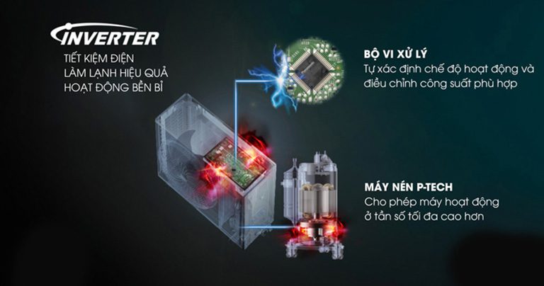 Điện Lạnh Thịnh Phát- Tổng kho điện máy miền Bắc tại Hà Nội thinh-phat-Công nghệ P-Tech inverter trên U9XKH-8