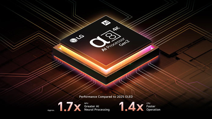 Smart tivi AI Evo OLED 4K 55 inch LG OLED55B5PSA còn sử dụng bộ xử lý AI alpha 8 Gen 2 Smart tivi AI Evo OLED 4K 55 inch LG OLED55B5PSA còn sử dụng bộ xử lý AI alpha 8 Gen 2