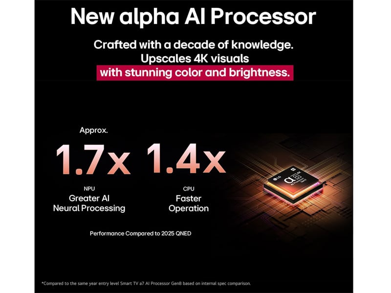 Tivi LG 65QNED92ASA 65 inch bộ vi xử lý AI 4K thế hệ 2 Tivi LG 65QNED92ASA 65 inch