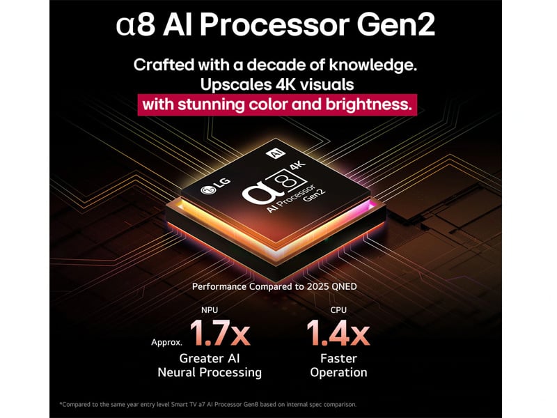 LG 86QNED86ASA trang bị Bộ xử lý thông minh α8 AI Processor 4K thế hệ thứ 2 LG 86QNED86ASA