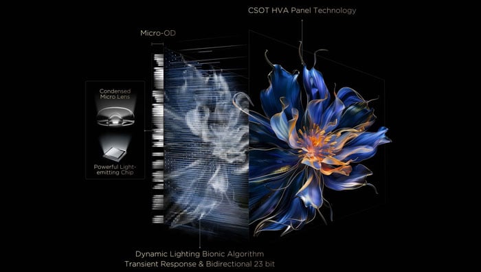 Tivi TCL 65 inch QD-MiniLED 65C6K sử dụng công nghệ kiểm soát quầng sáng toàn miền TCL Tivi TCL 65 inch QD-MiniLED 65C6K sử dụng công nghệ kiểm soát quầng sáng toàn miền TCL