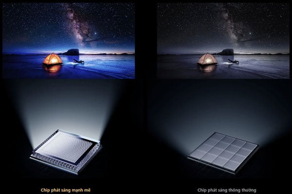 Tivi TCL 65 inch QD-MiniLED 65C6K sử dụng chip phát sáng 6 tinh thể Tivi TCL 65 inch QD-MiniLED 65C6K sử dụng chip phát sáng 6 tinh thể