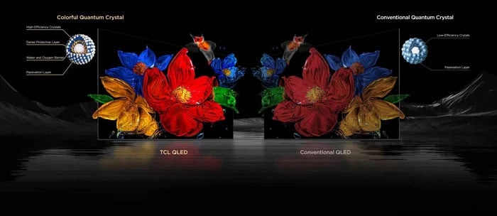 Tivi TCL 75 inch QD-MiniLED 75C6K sử dụng tấm nền QLED