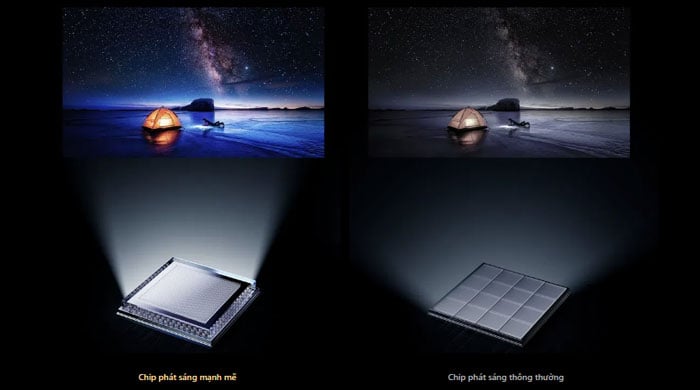 Tivi TCL 75 inch QD-MiniLED 75C6K có chip phát sáng 6 tinh thể