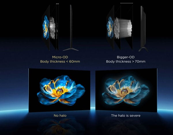 Tivi TCL 75 inch QD-MiniLED 75C6K sử dụng công nghệ Micro-OD