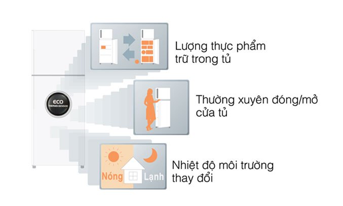 Tủ lạnh Hitachi 455 lít R-FWB545PGV2(GS)