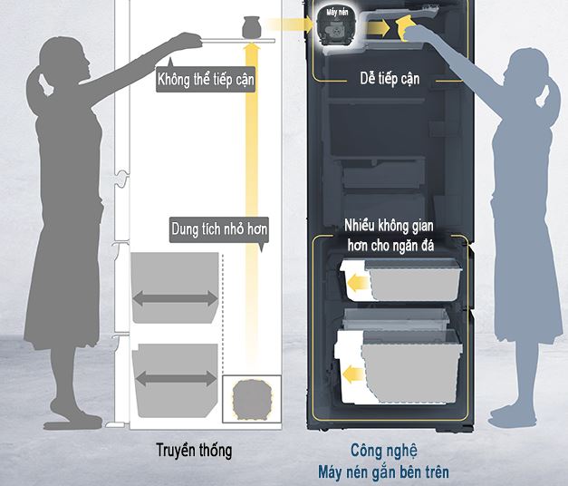 Tủ lạnh Panasonic 628 lít NR-W631VC-T2